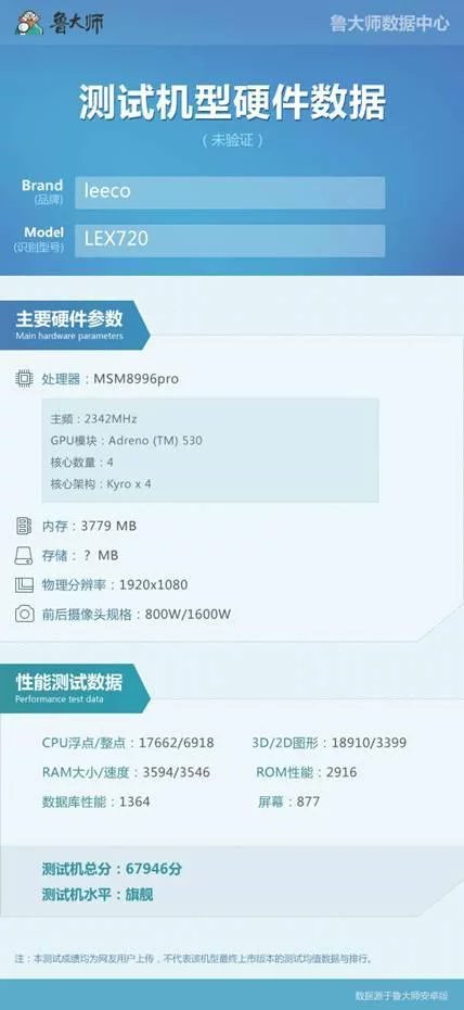 010_Singularity's tweet photo. @LeEcoGlobal #Le2S (#LEX720) With #Snapdragon821 Spotted https://t.co/FD3HIOGk9U