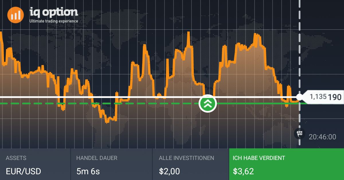 binarytrader's tweet image. And the next Profit with #BinaryOptions 

bit.ly/Nr1binary