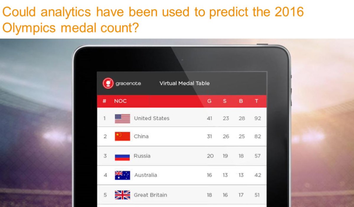 greggmaykish's tweet image. RT @jmcbain #channelanalytics webinar w @EntomoSaaS, @jdesarbo and @AlexSouthworth #Moneyball for Olympics!