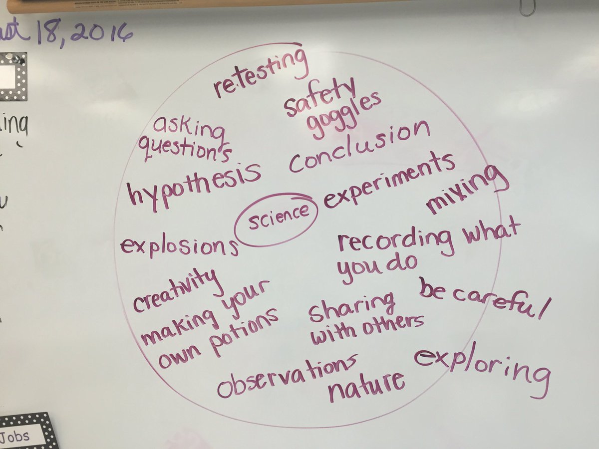 Catie1Catie's tweet image. #scientificmethod #scienceprocess #whatisscience #sciencesmarties #CGEeagles