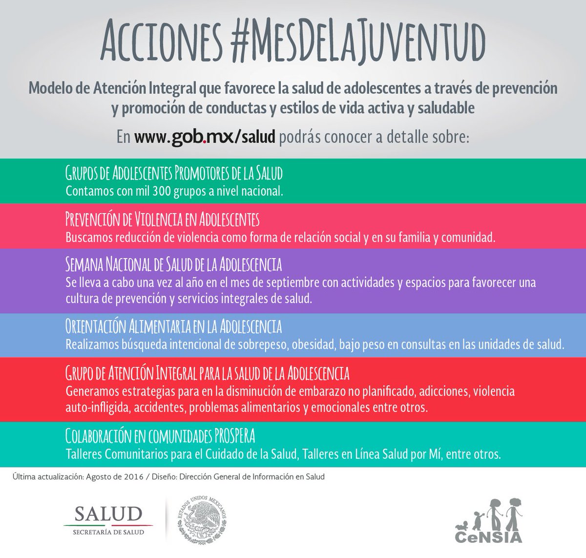 Modelo de Atención Integral que favorece la salud de adolescentes. Acciones  MesDeLaJuventud | SALUD México | Scoopnest