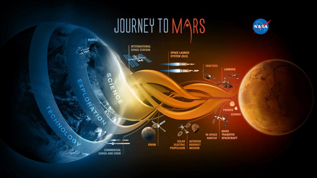 NASA's tweet image. Thanks for following along during #NASAMarsDay! Keep up with all things #JourneyToMars here: go.nasa.gov/2bFPRH0