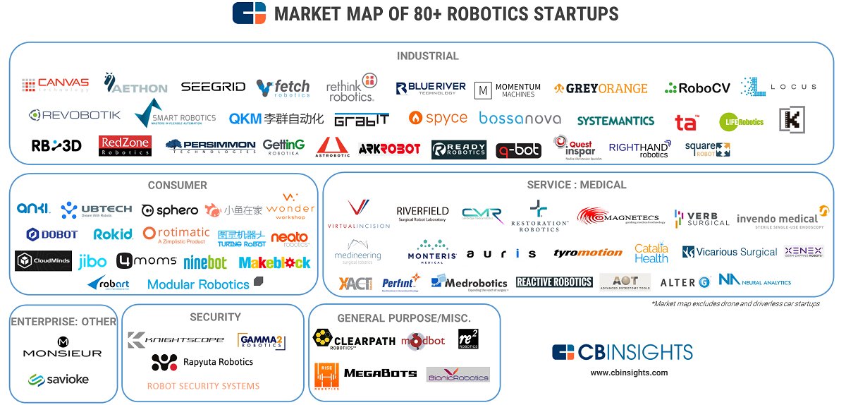 systemantics robotics