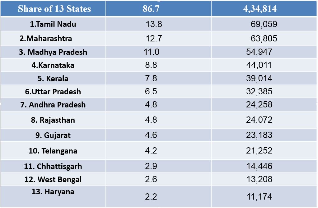 World Bank India tweet media