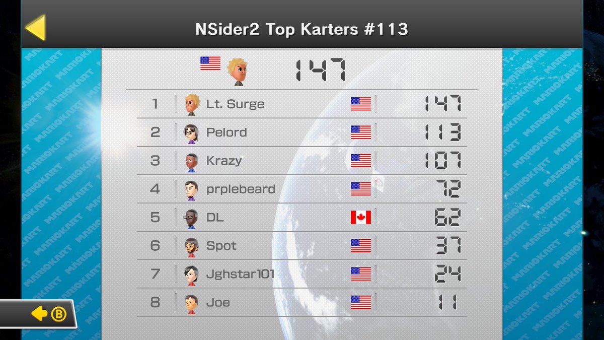 Surge135's tweet photo. Results for @NSider2's 113th weekly #MarioKart8 tournament! GGs everyone! #MK8 #WiiU https://t.co/v3zT4JegcS