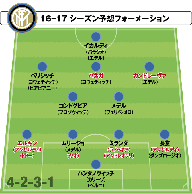 選択した画像 モナコ 16 17 フォーメーション ただのサッカー画像