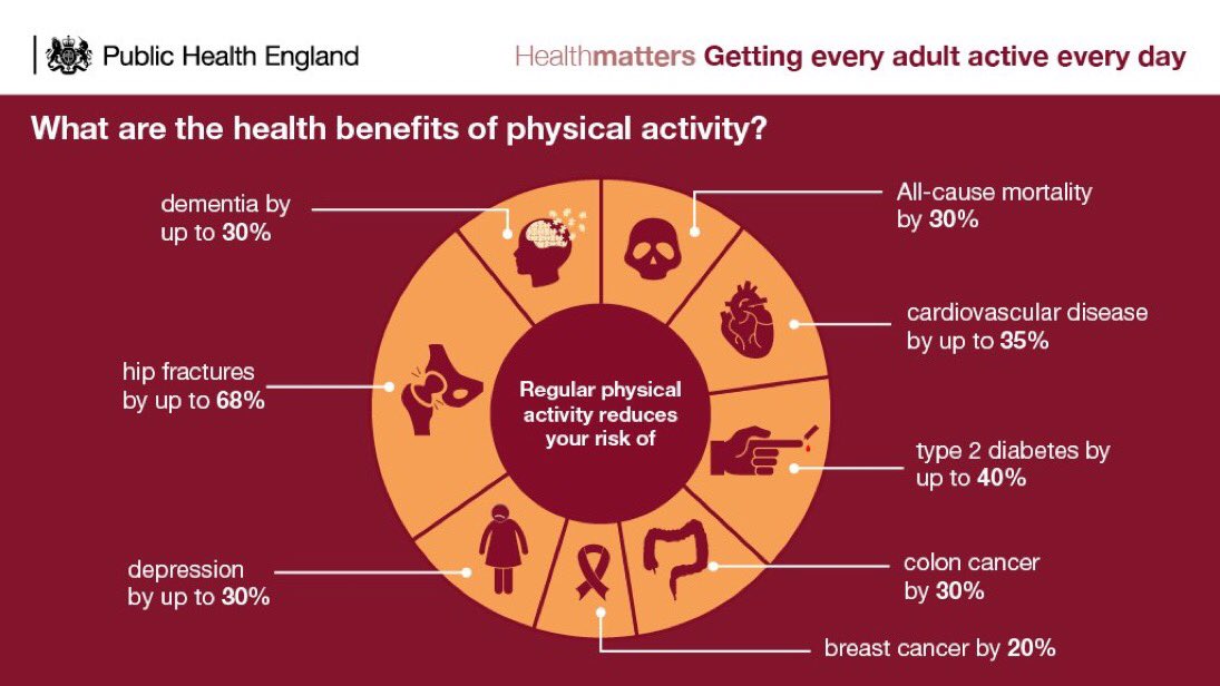 kennygibsonnhs's tweet image. #GetActiveChallenge - let&apos;s all get fitter.