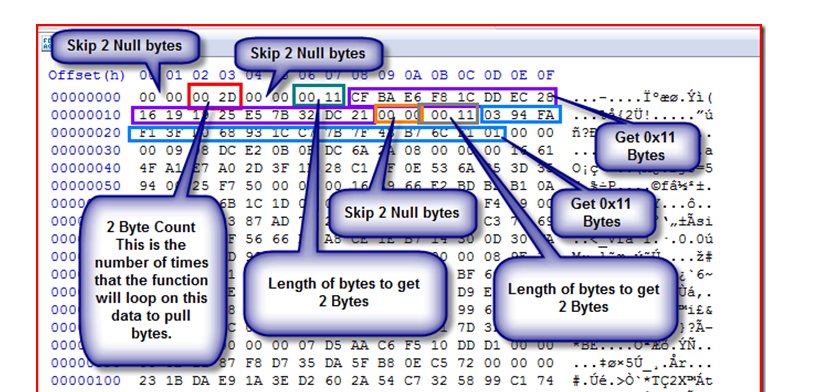 jinq102030's tweet image. Best illustration ever on a malware decoding.  #infosec #cybersecurity  pcsxcetrasupport3.wordpress.com/2016/08/16/a-l… @Ledtech3