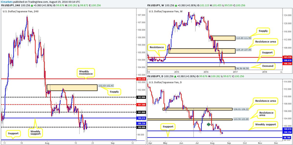 Donna forex ic markets
