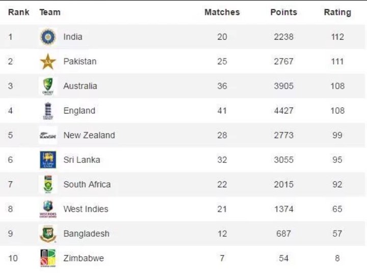 coolteddy77's tweet photo. Because..India is always ahead of Pak !!
Maukaa maukaaa :-p https://t.co/ZqhHZcRkBh