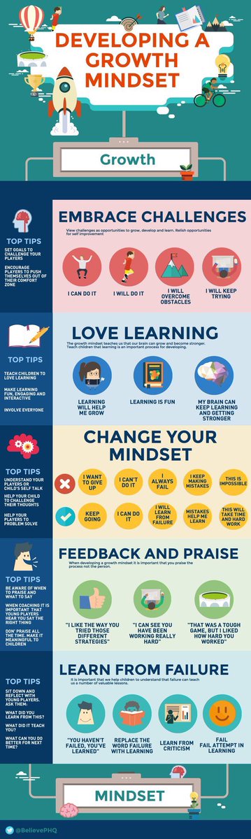 grange_csh's tweet image. Great info gram on developing yourself a #growthmindset #resilience #ActiveEA #hubs credit-@BelievePHQ