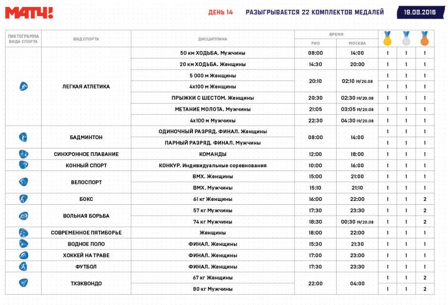 Олимпийские игры 2016-2 - Страница 6 CqNODz6VYAEOO5k