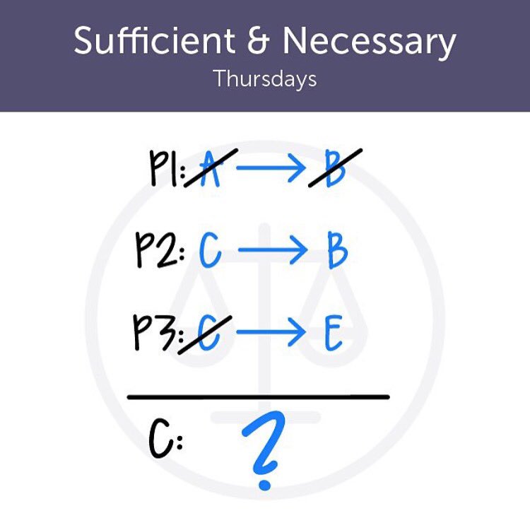 LSATMax's tweet photo. What can you properly infer? #lsat #lsatprep #lsatmax #roadto180 #prelaw #lawschool #lawschoolbound #septembergrind https://t.co/UISjHdHxnm