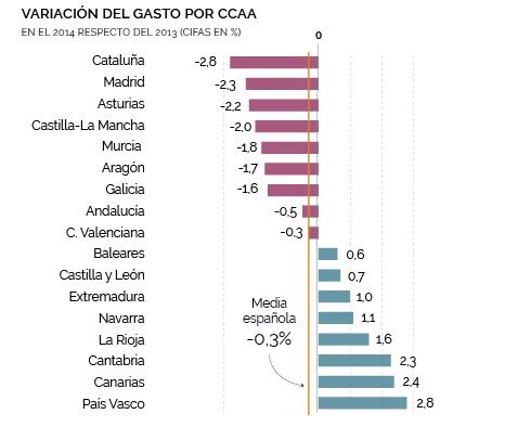 joanmena's tweet photo. En qué punto del "full de ruta" de JuntsPelSi estaba lo de ser líderes en todo el estado en recortes en educación? https://t.co/jIyxn81Yl7