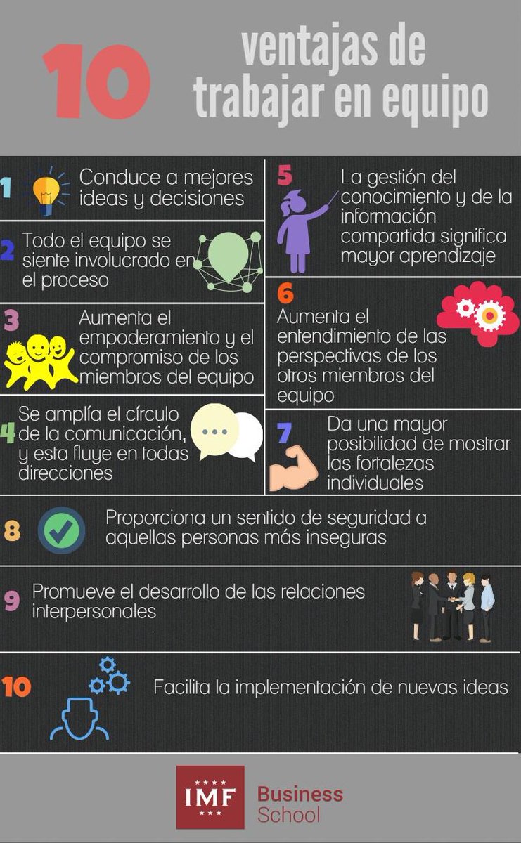 imf_education's tweet image. Como dijo #MichaelJordan: El talento gana partidos, pero el trabajo en equipo y la inteligencia ganan campeonatos