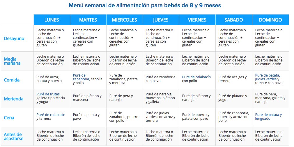 Mens Para Nios 10 Ideas Para Aprender A Comer Sano Y Un Mens Para Nios 10 Ideas Para Aprender A Comer Sano Y Un