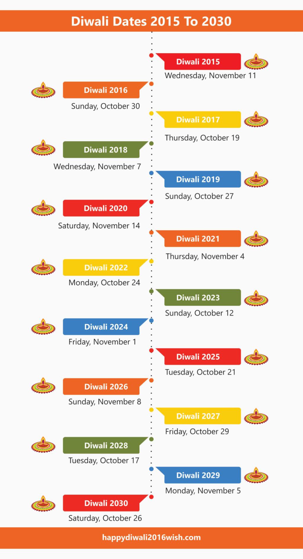 2015 diwali date outlet