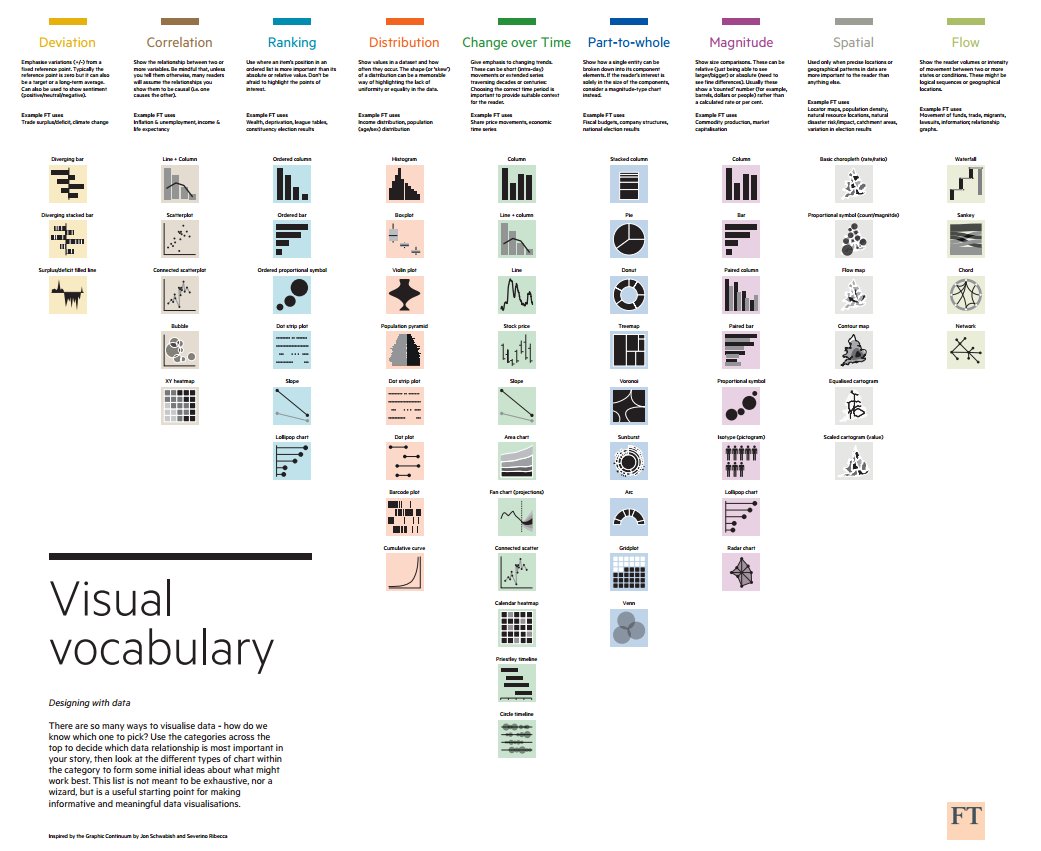 What Chart To Use