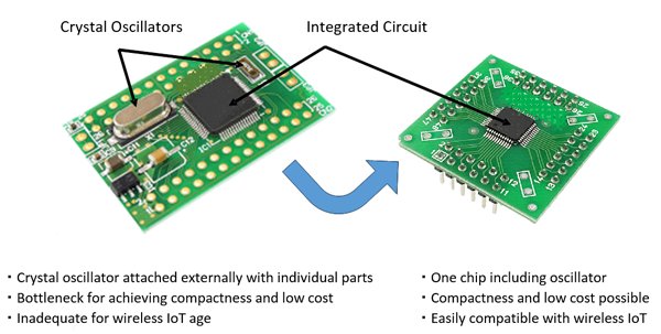 semicondevices's tweet image. #NICT develops #circuittechnology that solve issue highfrequency #piezoelectricresonators phys.org/news/2016-06-n…