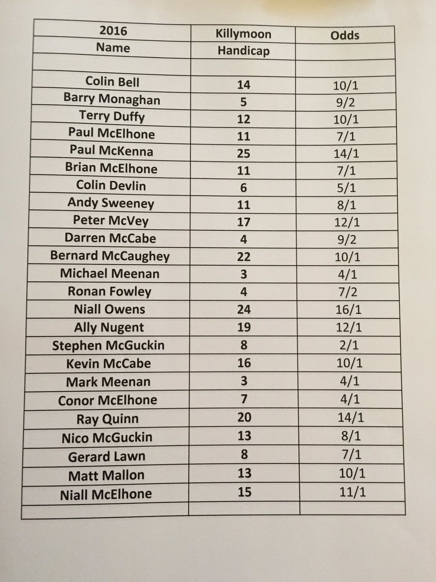 Show me the money⛳️💷💷