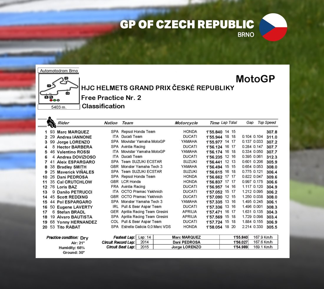 Hasil sesi latihan bebas kedua MotoGP Brno, Jumat (19/8/2016). (Twitter/Yamaha MotoGP