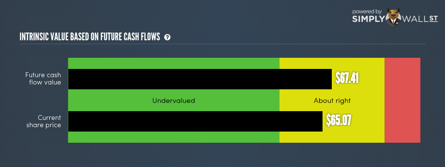 WarrenofWallSt's tweet image. Based on a discounted cash flow #DelphiAutomotive $DLPH is reasonably priced right now simplywall.st/NYSE:DLPH/delp…