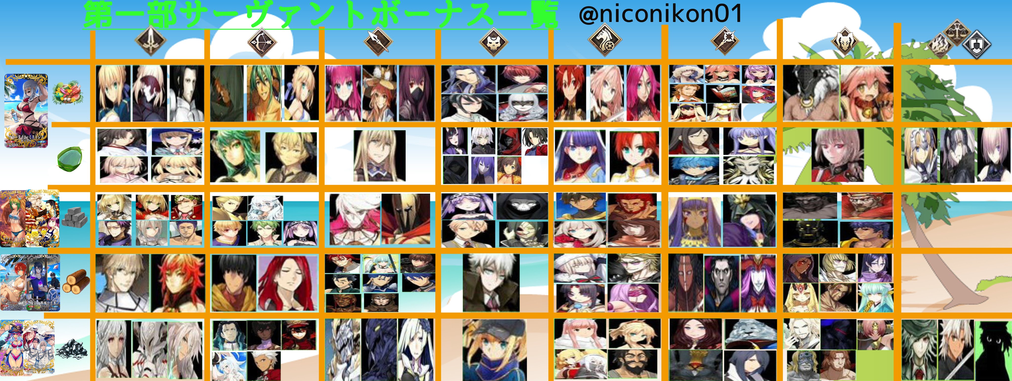 Kon Fgo 夏だ 海だ 開拓だ Fgo 16 Summer カルデアサマーメモリー 癒やしのホワイトビーチ 第一部 第二部のサーヴァントボーナスまとめました 間違っていたらリプください Fatego Fgo T Co Eqqgwu6txj Twitter