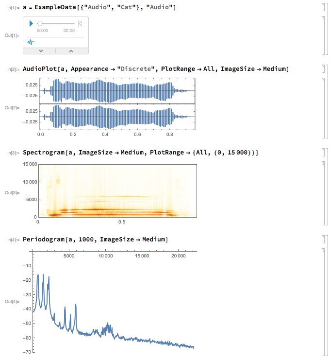 WolframResearch's tweet image. Did you know you can visualize cat-titude in #Mathematica11 w/ new #AudioSignal processing? wolfr.am/f3lGMCiW