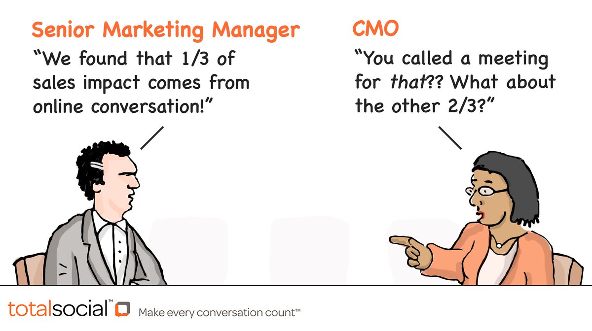 #Marketing has never needed to track #WOM more. Just ask the most #totalsocial US brands! bit.ly/2bcp7dr