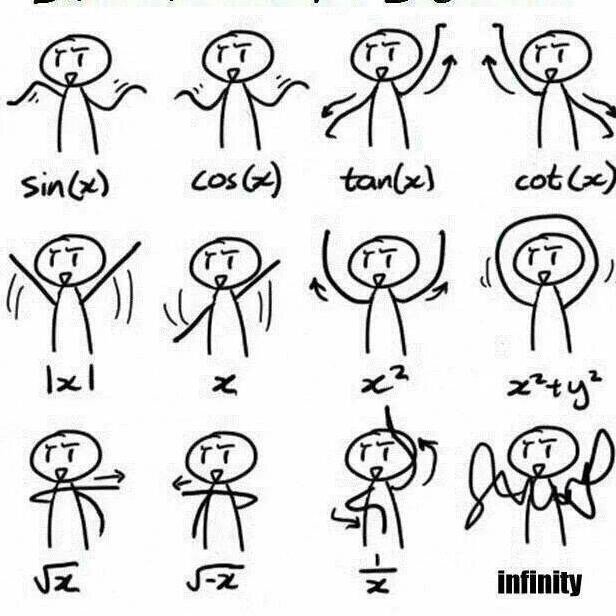 Simple_math5's tweet image. لسهوله حفظ اشكال الداله