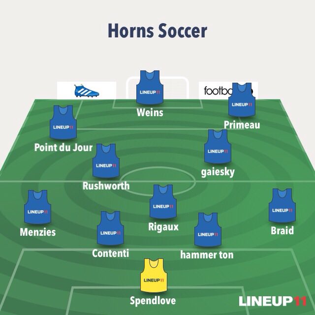 Today's lineup vs UGF
