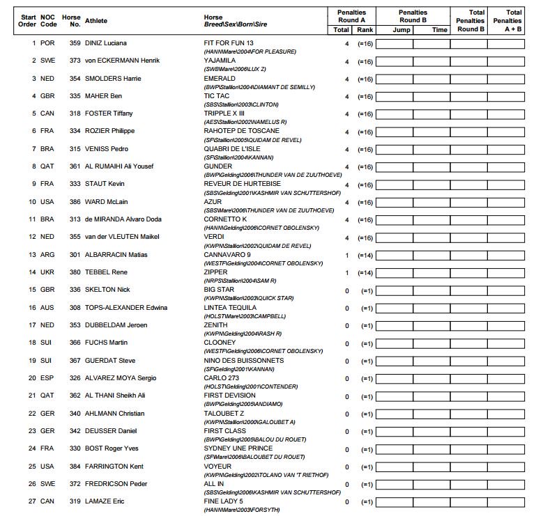 Order-of-Go for Round B of the #EquestrianJumping Individual Final! 

Watch live: bit.ly/2bBf2s6