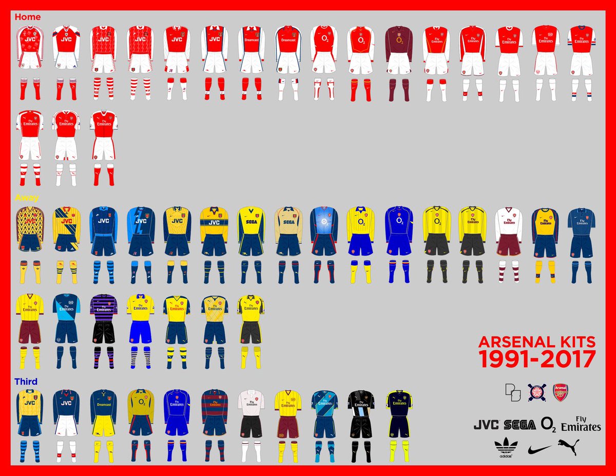 historical arsenal kits