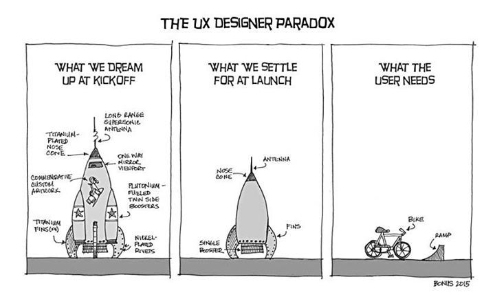 Razor_Creative's tweet image. The UX designer paradox. #DigDeeper buff.ly/2bmnxpt