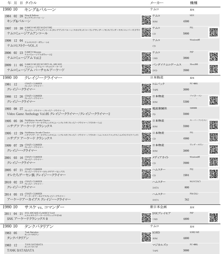 松原圭吾 攻略本研究家 アーケード移植データブック1975 16 のプロト版 レイアウトを一人でいじっていた頃のもの ここから最低限の情報に減らしました 購入リンクへのqrコード生成や英語表記 よみがな表記 定価 メディアタイプがあったり 松原圭吾 攻略本研究家 アーケード移植データブック1975 16 のプロト版 レイアウトを一人でいじっていた頃のもの ここから最低限の情報に減らしました 購入リンクへのqrコード生成や英語表記 よみがな表記 定価 メディアタイプがあったり