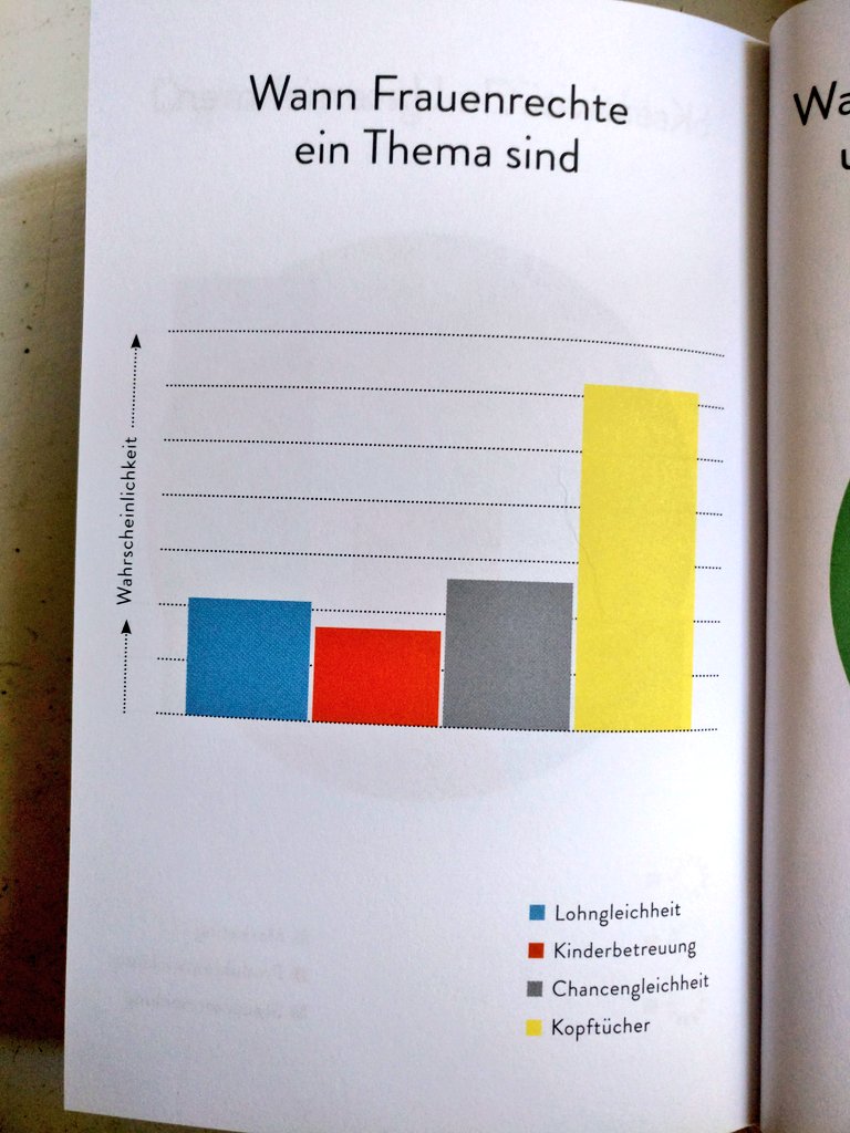 katjaberlin's tweet photo. aus meinem neuen buch "torten der wahrheit". https://t.co/zNCvpiJ5Fk