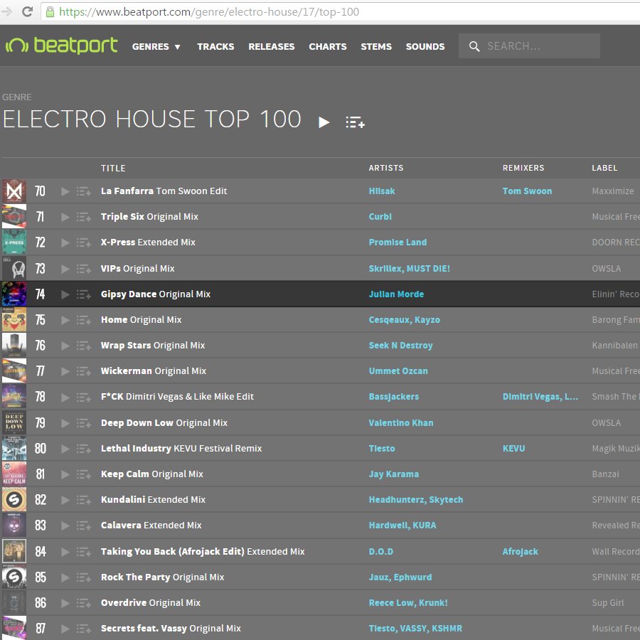 ElininRecords's tweet photo. #GIPSYDANCE by #JulianMorde #74 on @beatport #ElectroHouse #Chart 
#Beatport #BeatportTOP100 #ElininRecords #EDM https://t.co/1Hh5jdZJAy