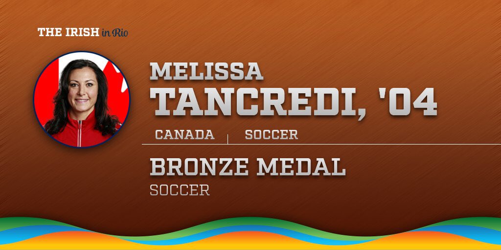 Notre Dame Women's Soccer tweet media