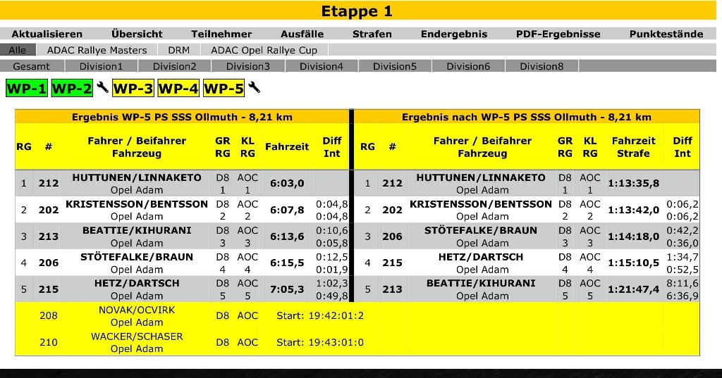 HuttunenRacing's tweet photo. ADAC Opel Rallye Cupin 1. osakilpailu Saksan MM-rallissa taputeltu. Jari nappasi ison voiton! Huomenna uusi kisa. https://t.co/hlbYtK2ZnG