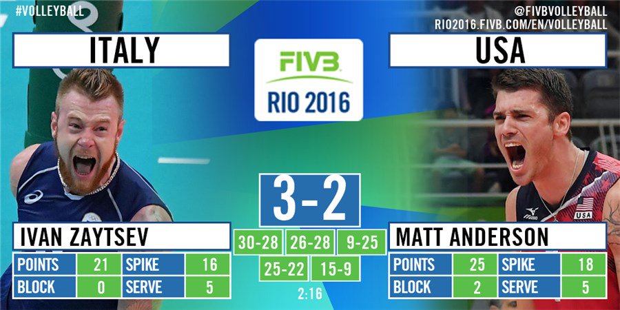 Federvolley tweet picture
