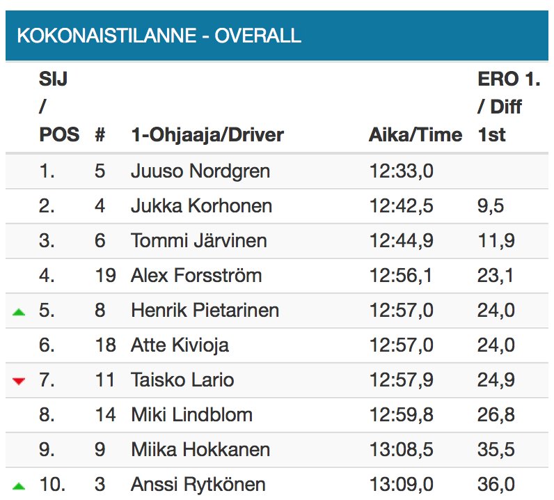 Ralli SM tweet media