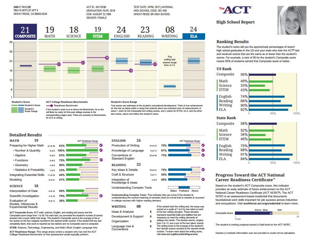 ACT's tweet photo. Starting in September, this is what students can expect their ACT score report to look like https://t.co/U2ZJNzd8HF https://t.co/wWe84VDZLH