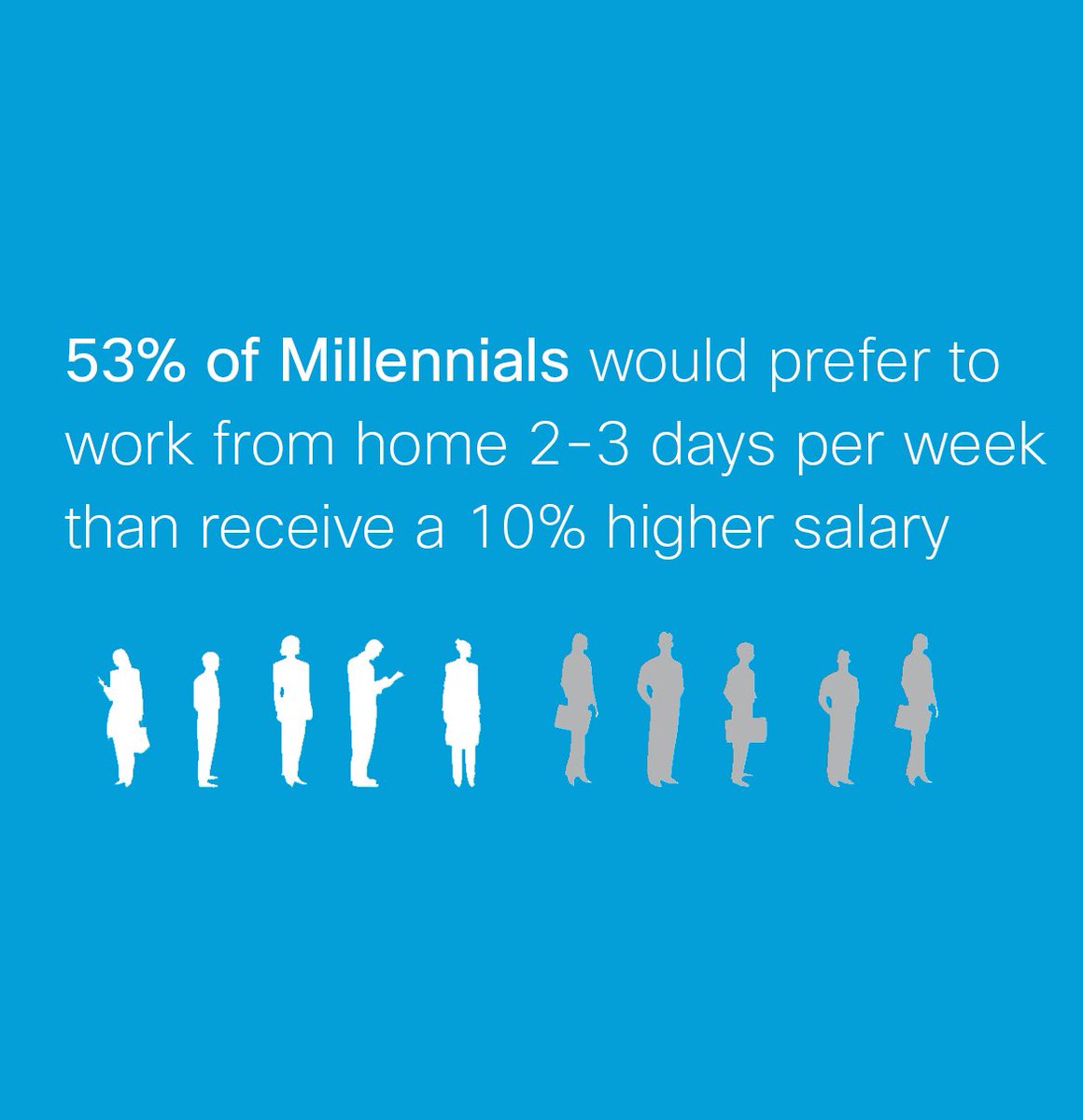 By 2025, #millennials &amp; #GenZ will make up the majority of the American #workforce bit.ly/29nGR69
