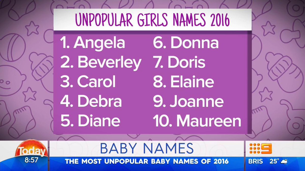 Girl names unpopular These Unique