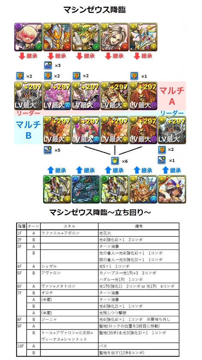 マウス周回 マウス周回