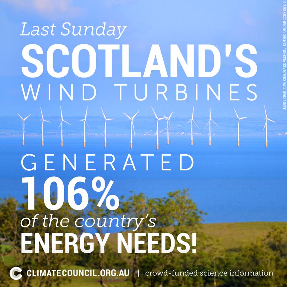 JimHarris's tweet photo. WOW! Wind Power Provided 106% Of Scotland’s Electricity On Aug 6! Renewable is Doable! #auspol #climate #CRinTexas https://t.co/fHiaZzD4jZ