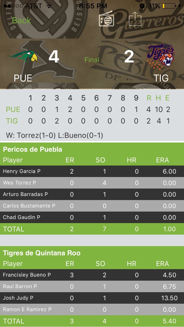 syndal03's tweet photo. @baseballmarty @Pericos_Oficial @ChadGaudin57 https://t.co/TZWVRxotWs