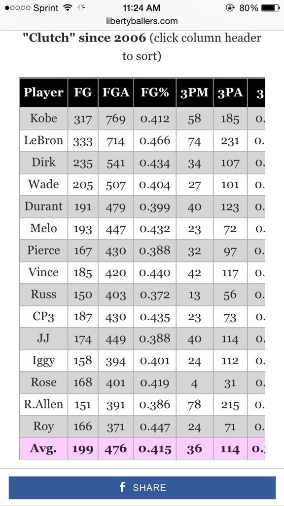 IIlIard's tweet photo. "LeBron isn't clutch" laughable https://t.co/TDg5PfvQXs
