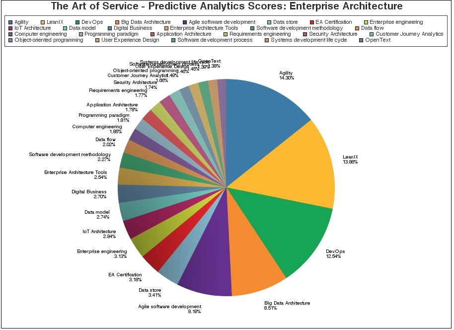CIO_News's tweet image. buff.ly/2bjnzyo #EnterpriseArchitecture #CloudComputingArchitecture #predicts #Soar #Joy #Show #SmartGovern…