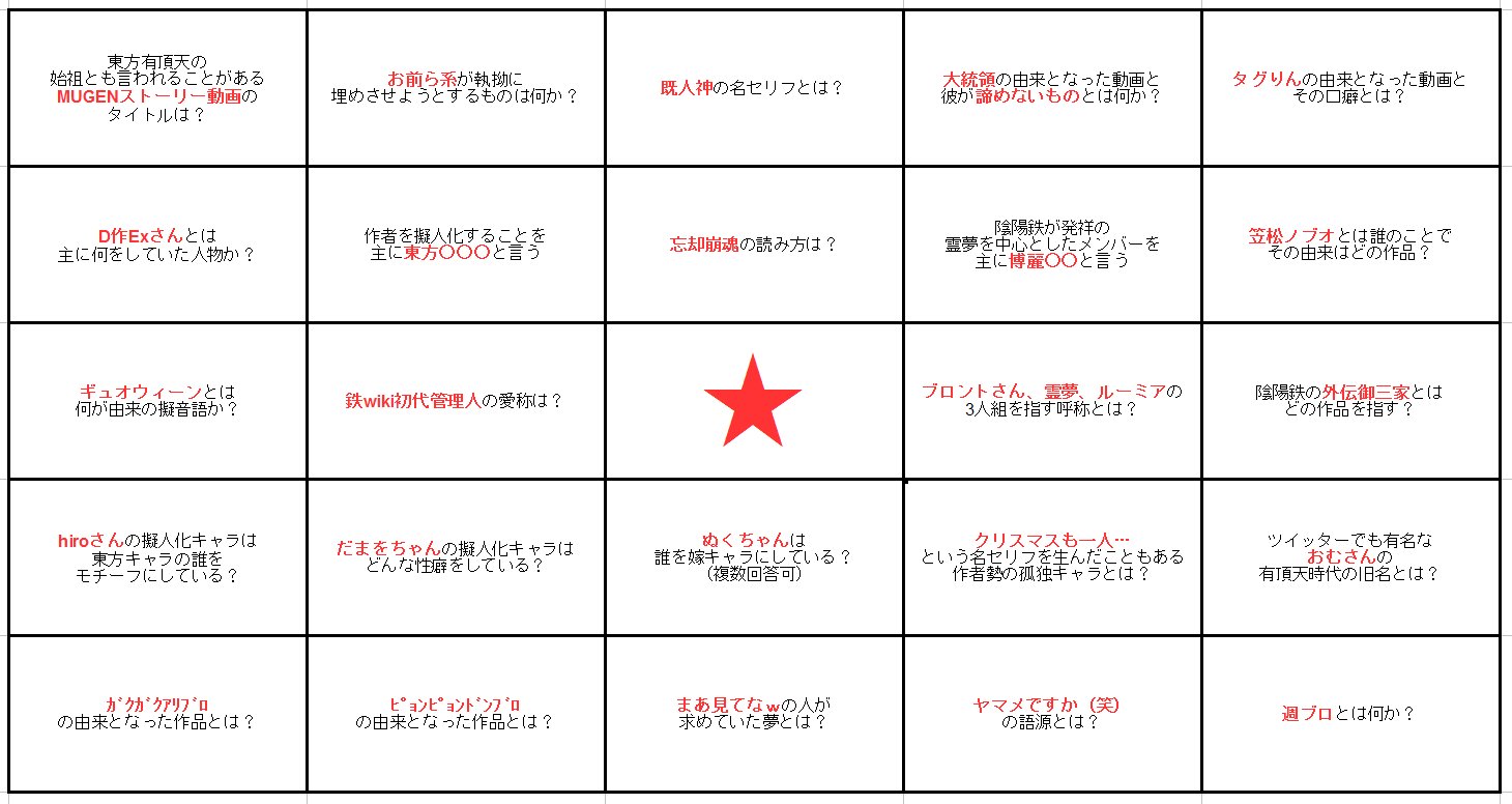 Sin そんなことを思ったので突発的に作ってみました これぞ東方有頂天の懐ネタビンゴクイズ 全列が埋まった貴方はきっと古参の有頂天民だ T Co R14nl2rgvk Twitter